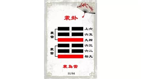 震卦代表|解讀易經（第五十一卦）——震卦